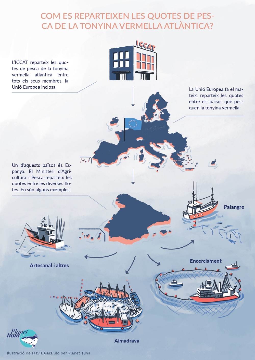 Infografia sobre el repartiment de quotes de tonyina vermella de l'Atlàntic a ICCAT