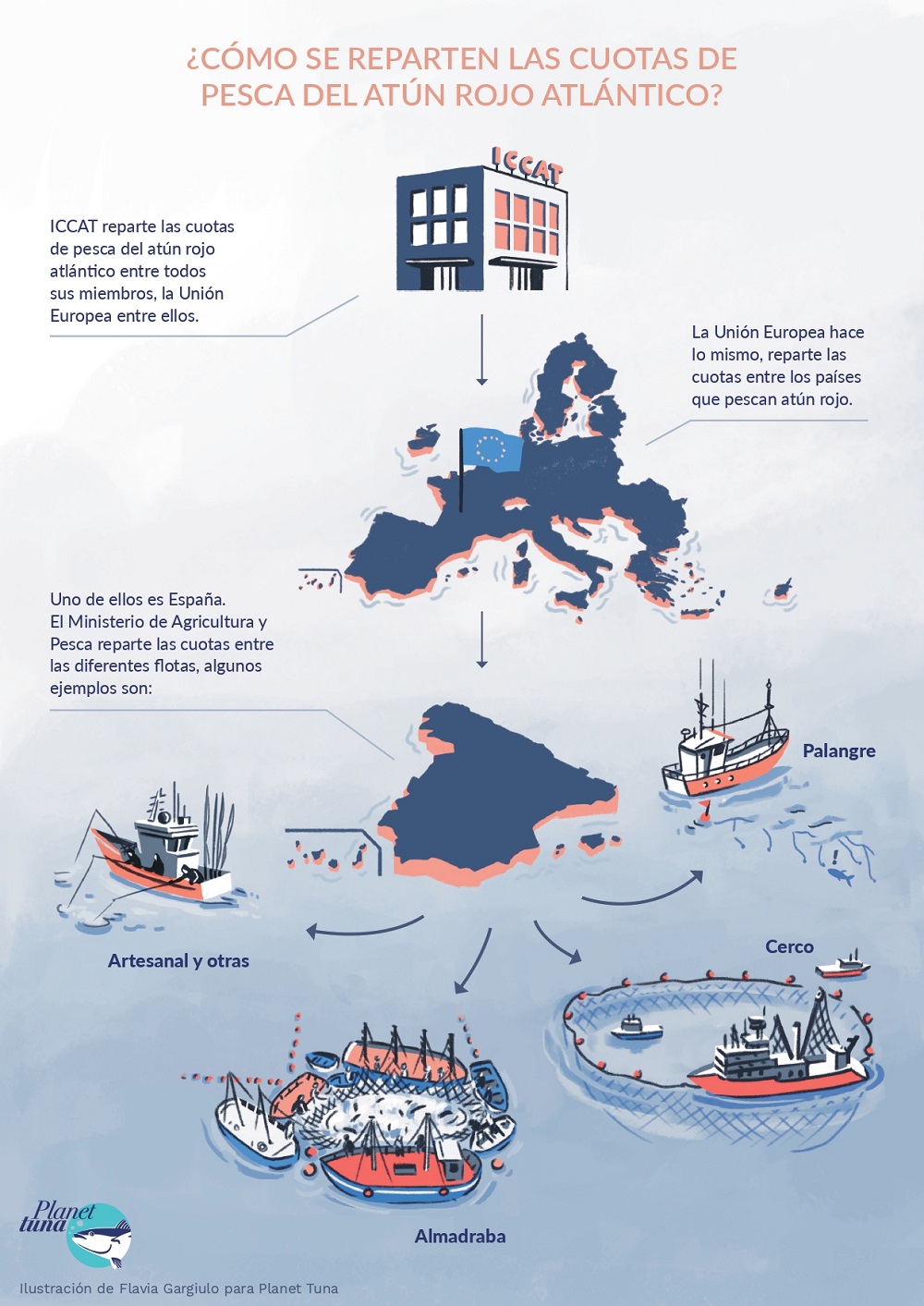 Infografía sobre el repartod e cuotas del atún rojo atlántico en ICCAT